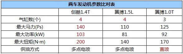 chart14