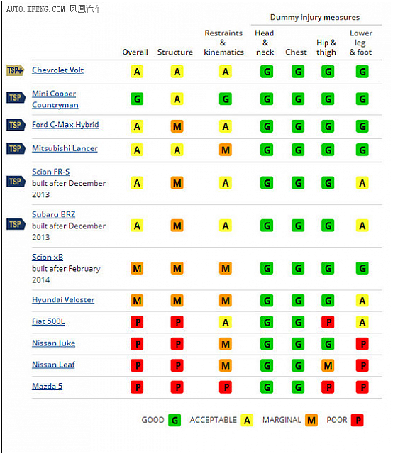 chart15