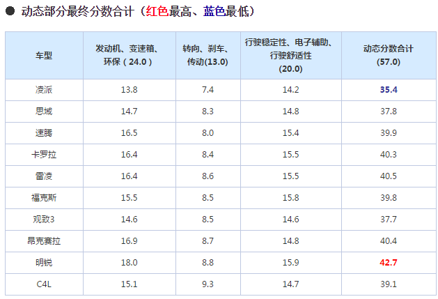 chart15