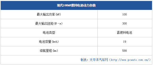 chart15