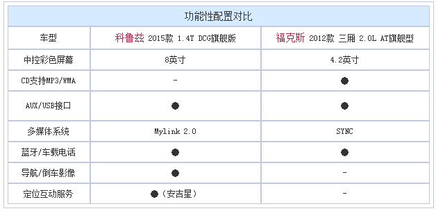 chart16