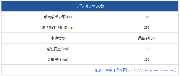 chart16