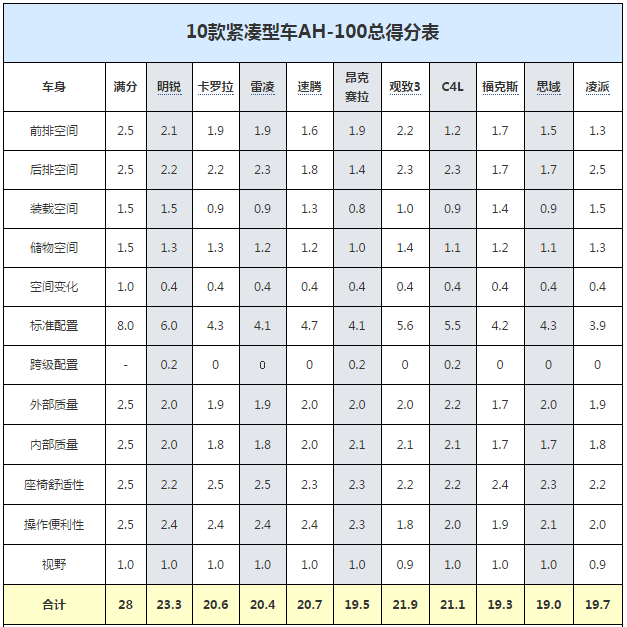 chart16a