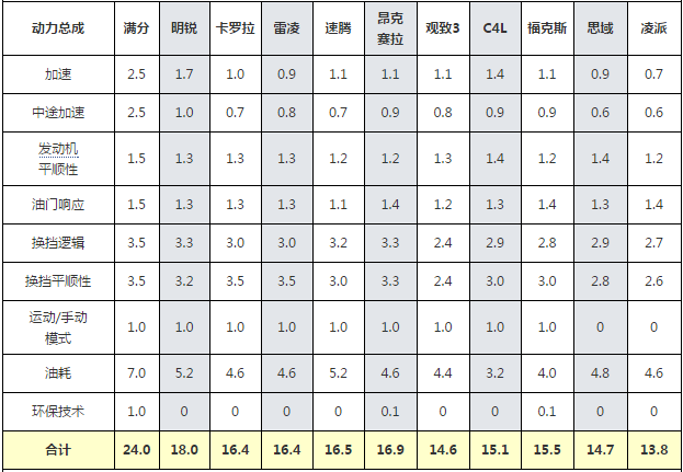 chart16b