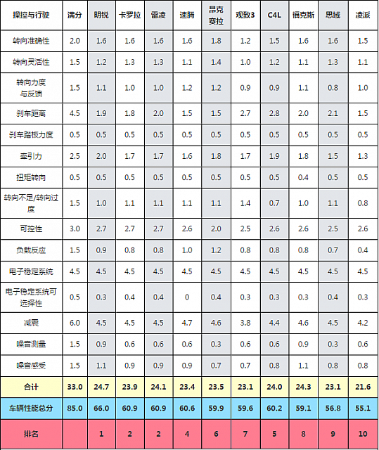 chart16c