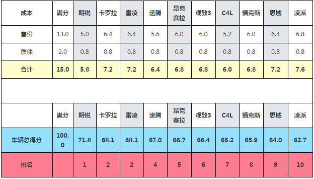 chart16d