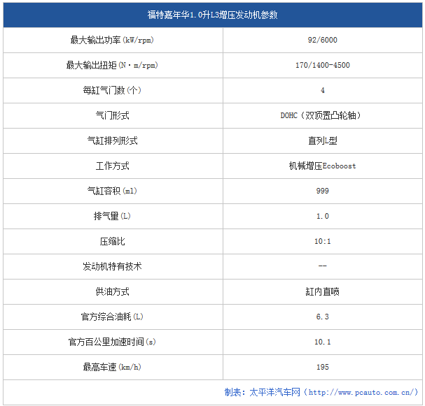 chart19