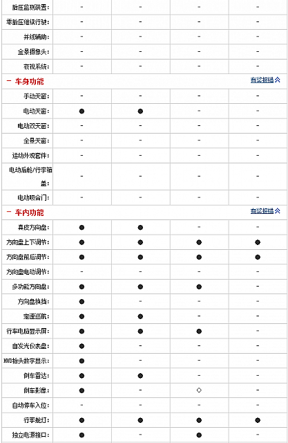 chart1e