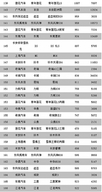 chart1f