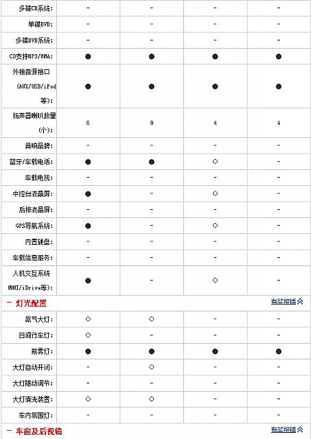 chart1g