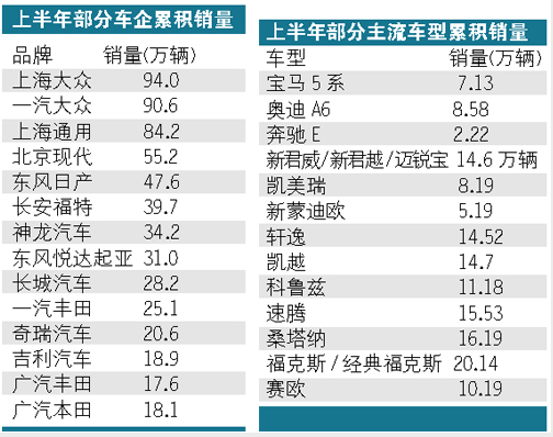 chart2