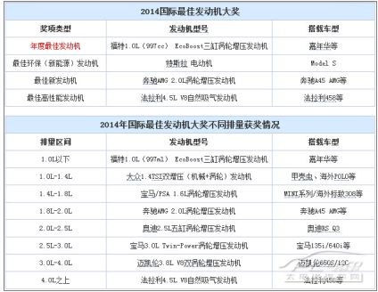 chart2