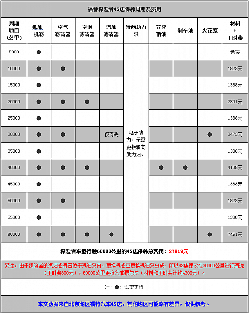 chart2