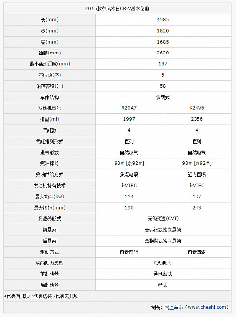 chart2