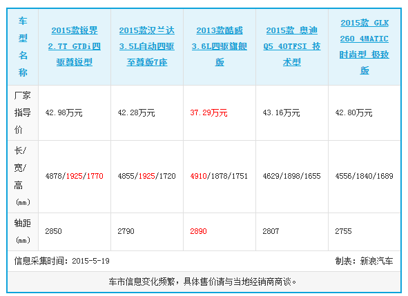 chart2