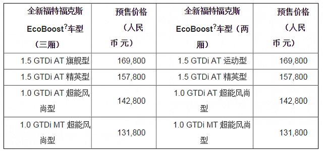 chart2