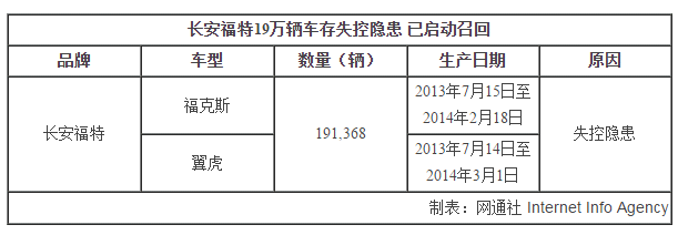chart2