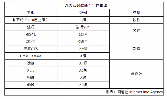 chart2