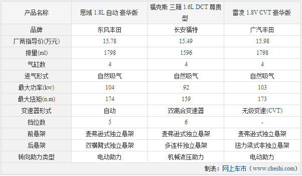 chart2