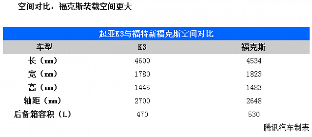 chart2