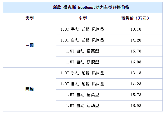 chart2