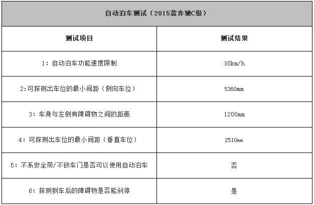 chart2