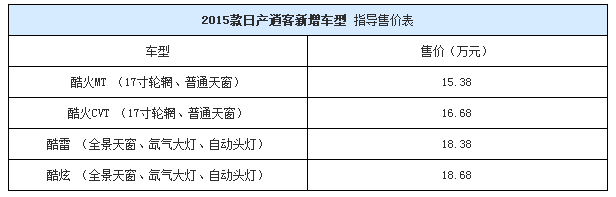 chart2