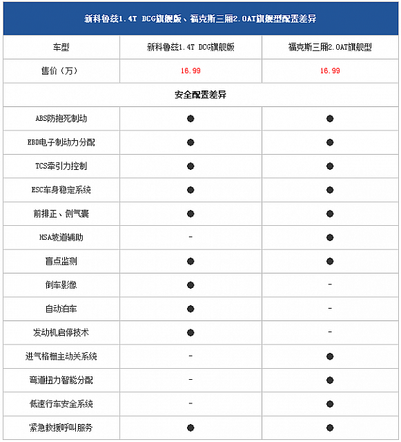 chart2