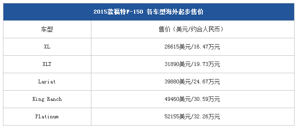 chart2