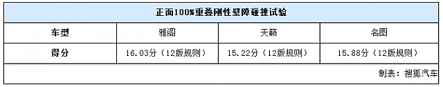 chart2