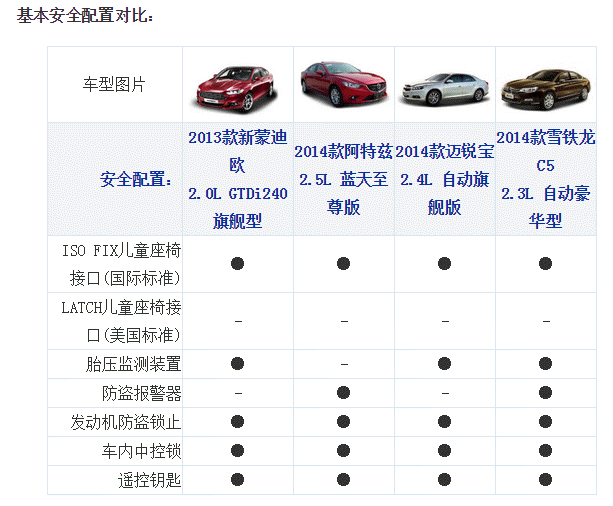 chart2