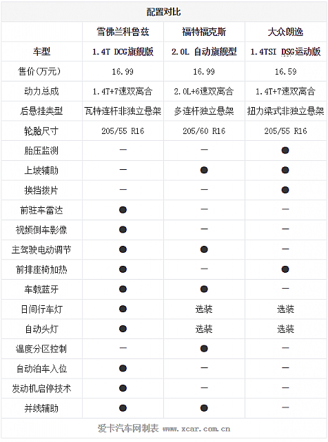 chart2