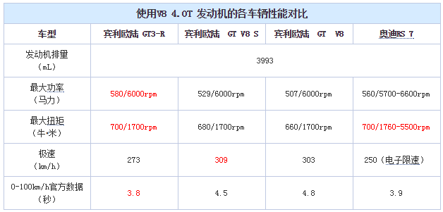 chart2