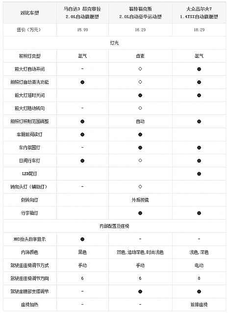 chart2