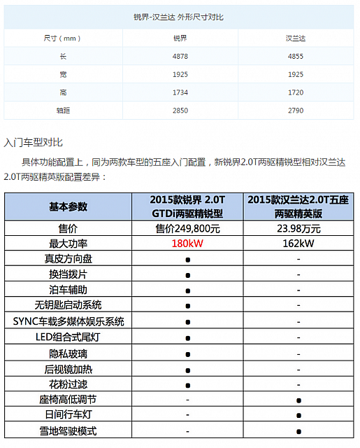 chart2