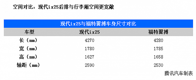 chart2