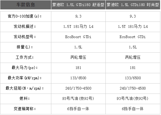 chart2