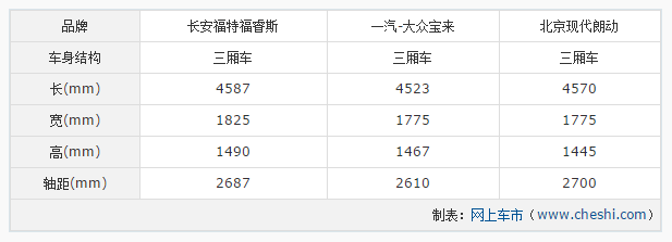 chart2