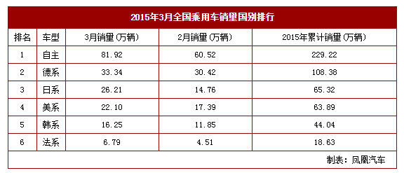 chart2