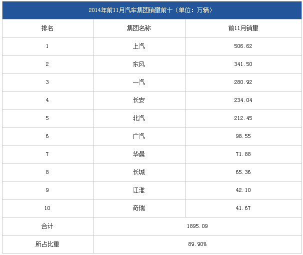 chart2