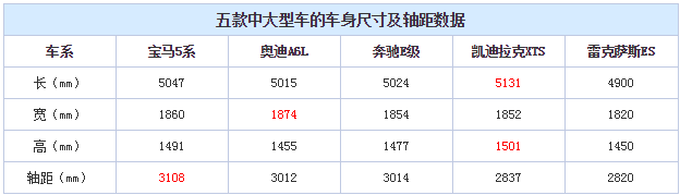 chart2