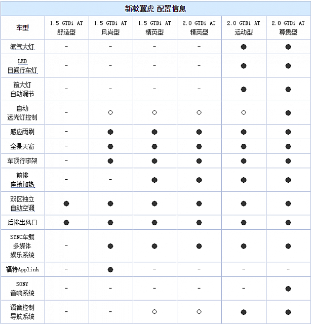 chart2