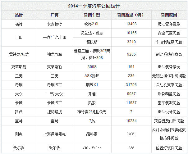 chart2