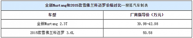 chart2