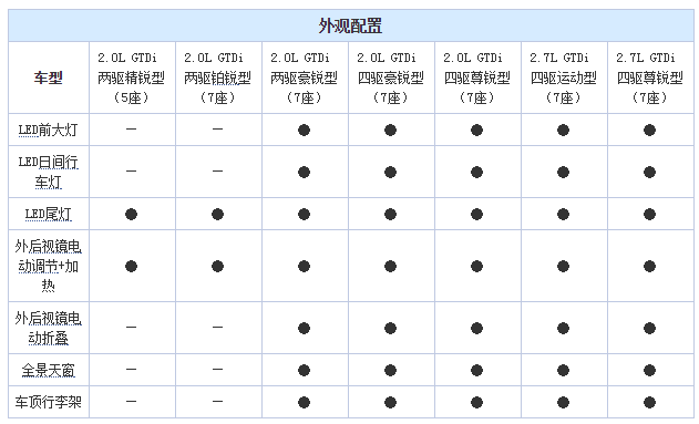 chart2