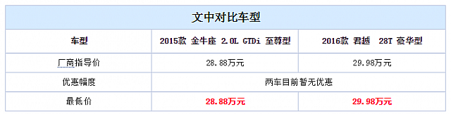 chart2