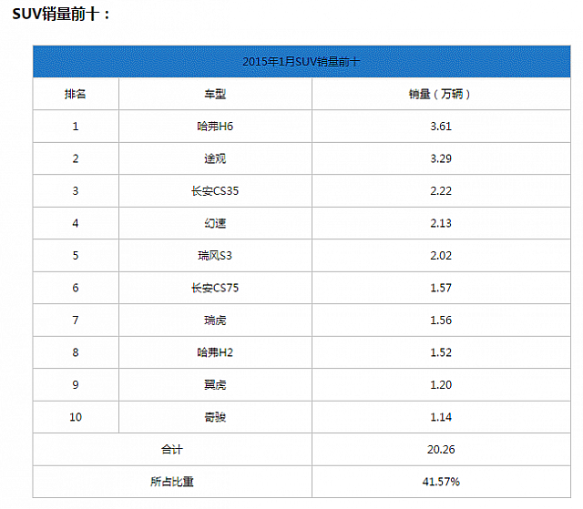 chart2