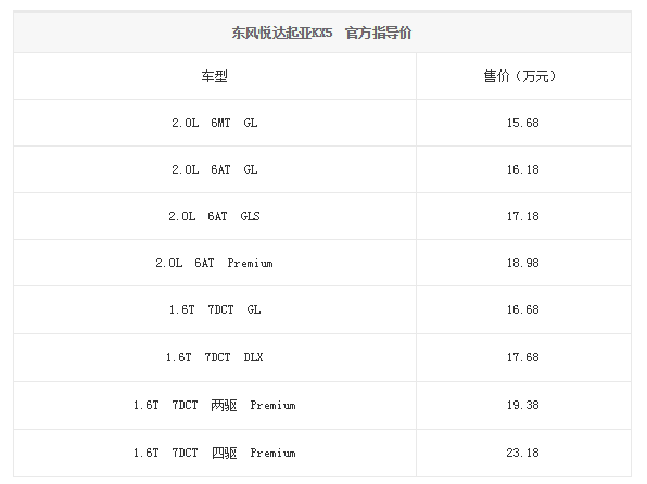 chart2