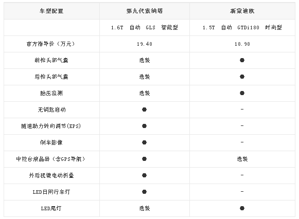 chart2