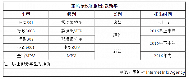 chart2